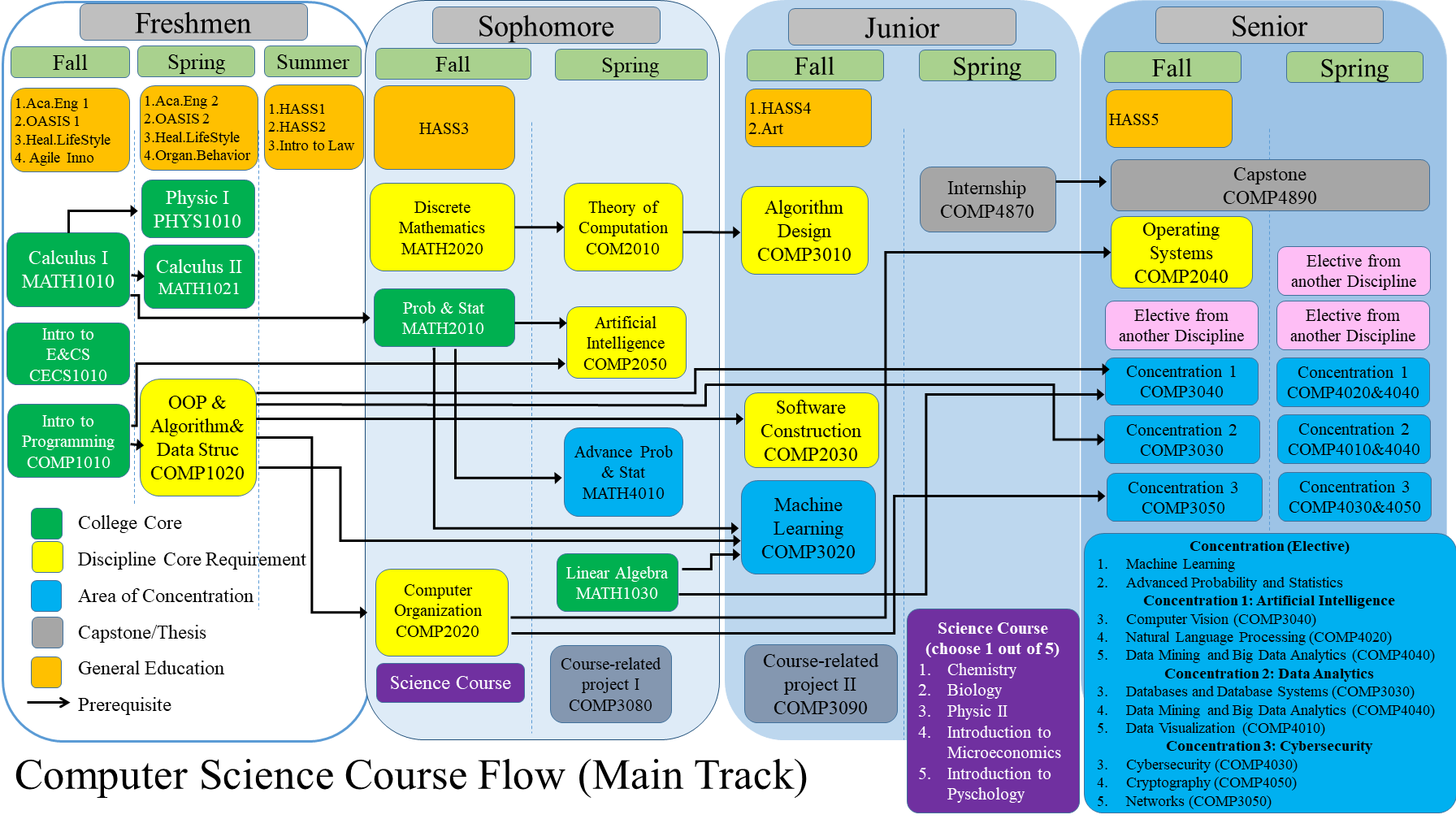 CECS-Computer-Science.png