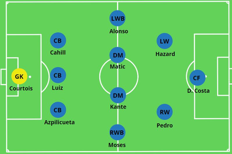 chelsea-formation-3-4-3.jpg