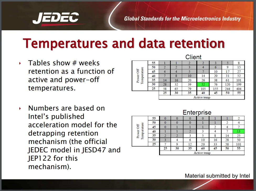 jedec-data-retention-1.png.webp