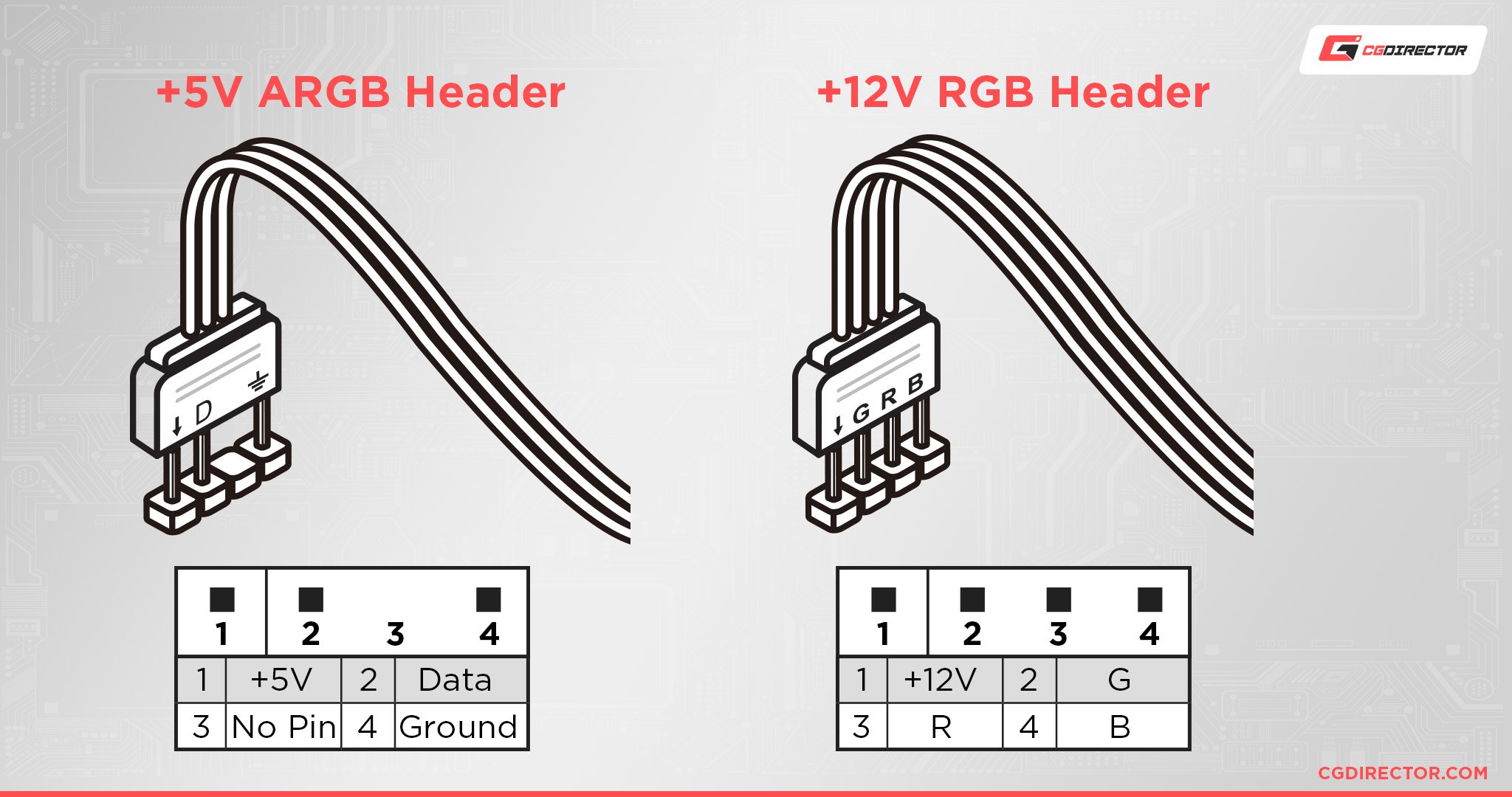 ARGB-vs-RGB-headers.jpg