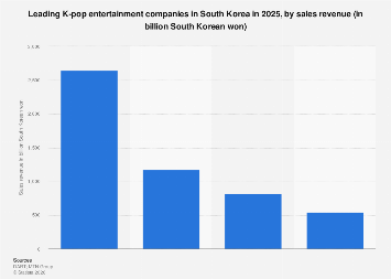 www.statista.com
