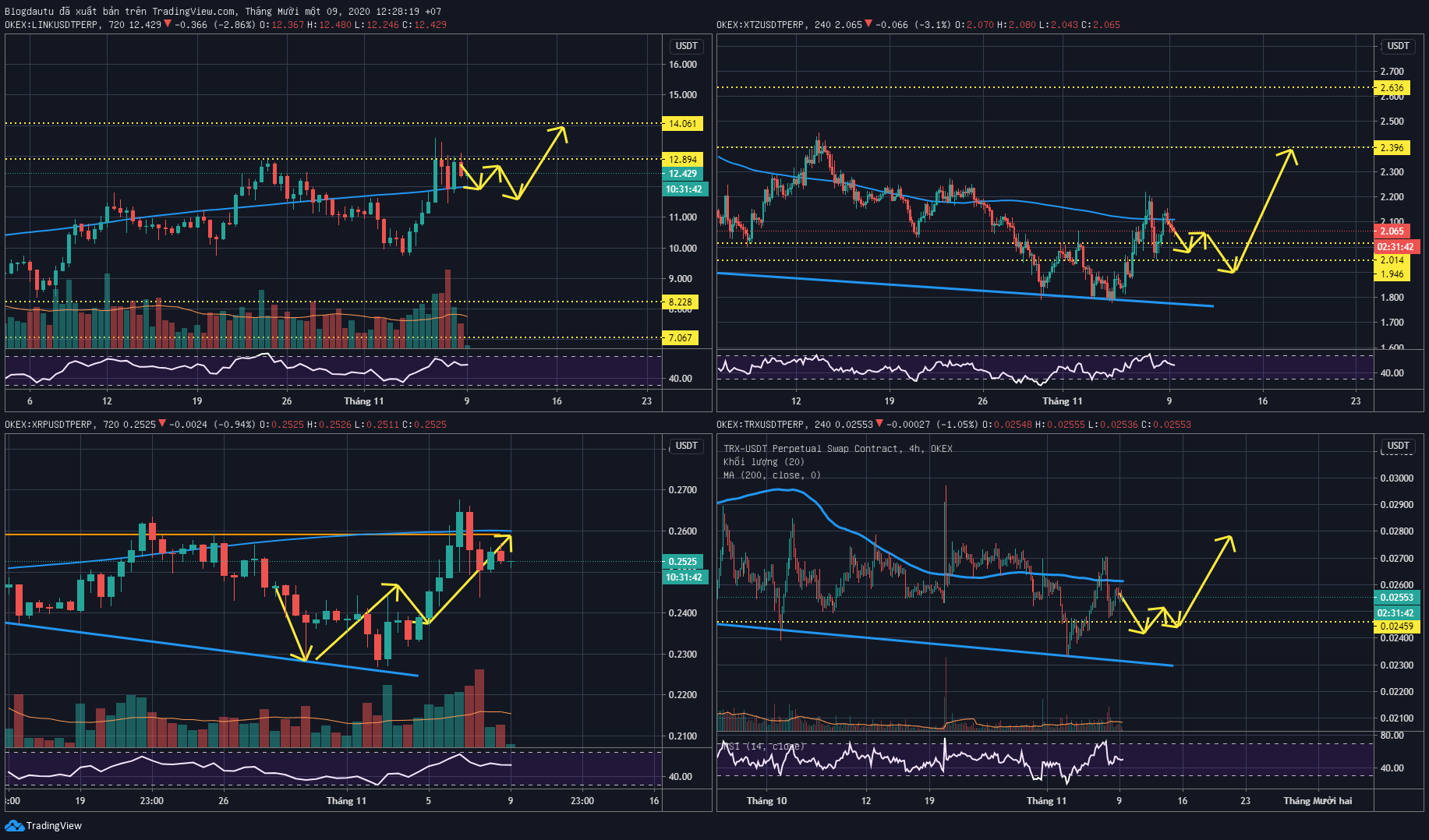 Phân tích kỹ thuật top altcoins: XRP, LINK, XTZ và TRX ngày 09/11/2020