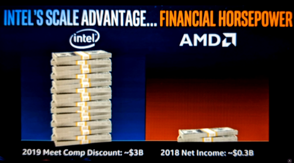 Intel-vs-AMD-1030x570.png
