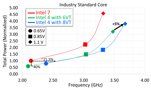 Intel-PPW-Curve.png