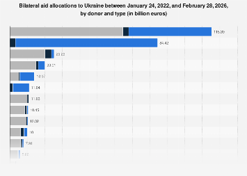 www.statista.com