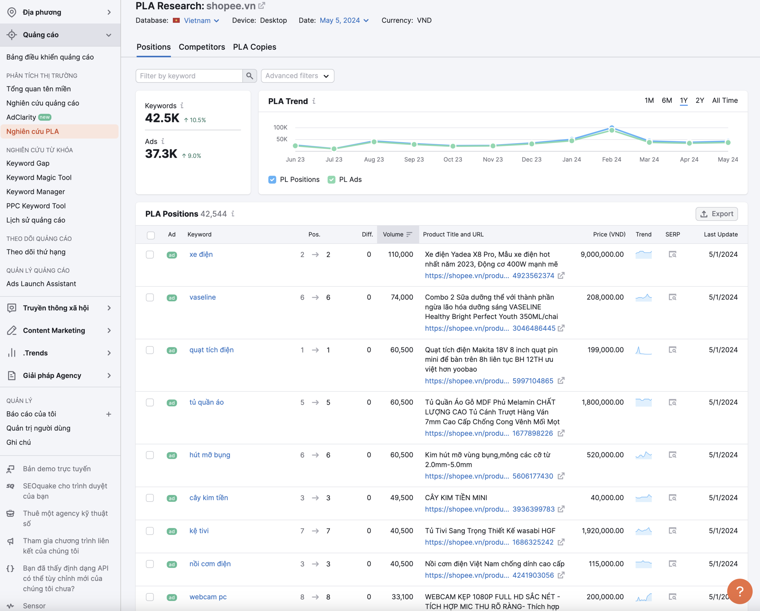 tai-khoan-semrush-business.png