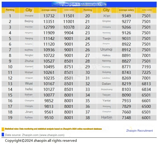 Average-Salary-in-China-Q2-2024-English-1.png
