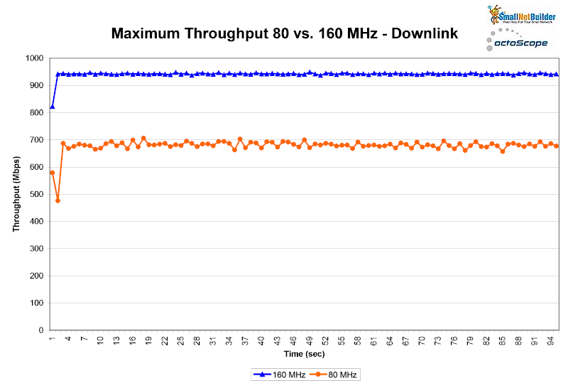 160_vs_80_dn.png