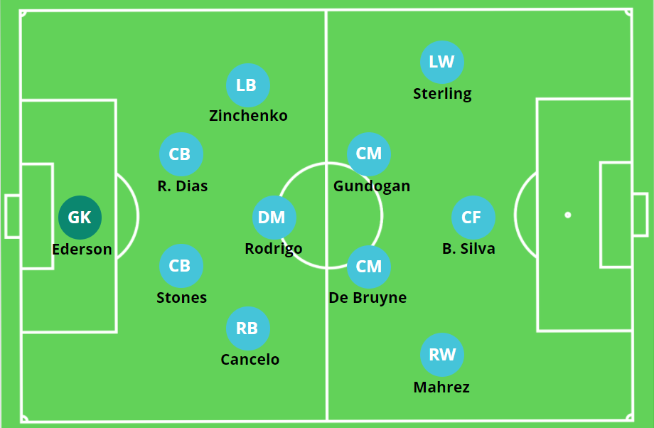 4-3-3-manchester-city-2020-21.png