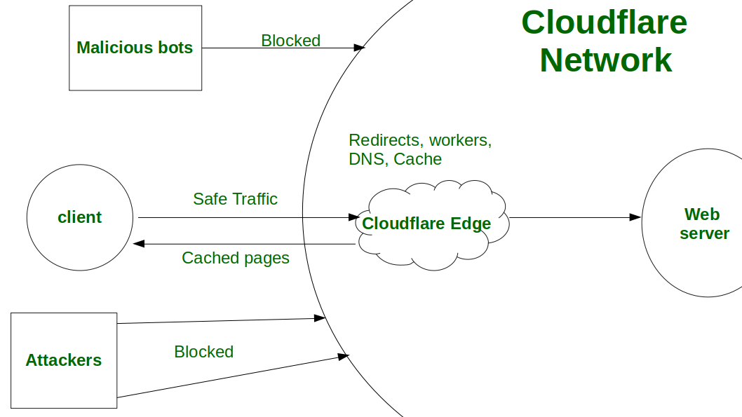cloudflare.png