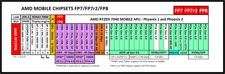 amd-mobile-fp8.png
