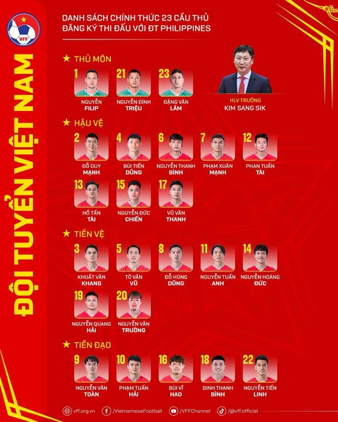 Chốt đăng ký đội tuyển Việt Nam: HLV Kim Sang-sik gạch tên trò cưng của HLV Troussier- Ảnh 2.