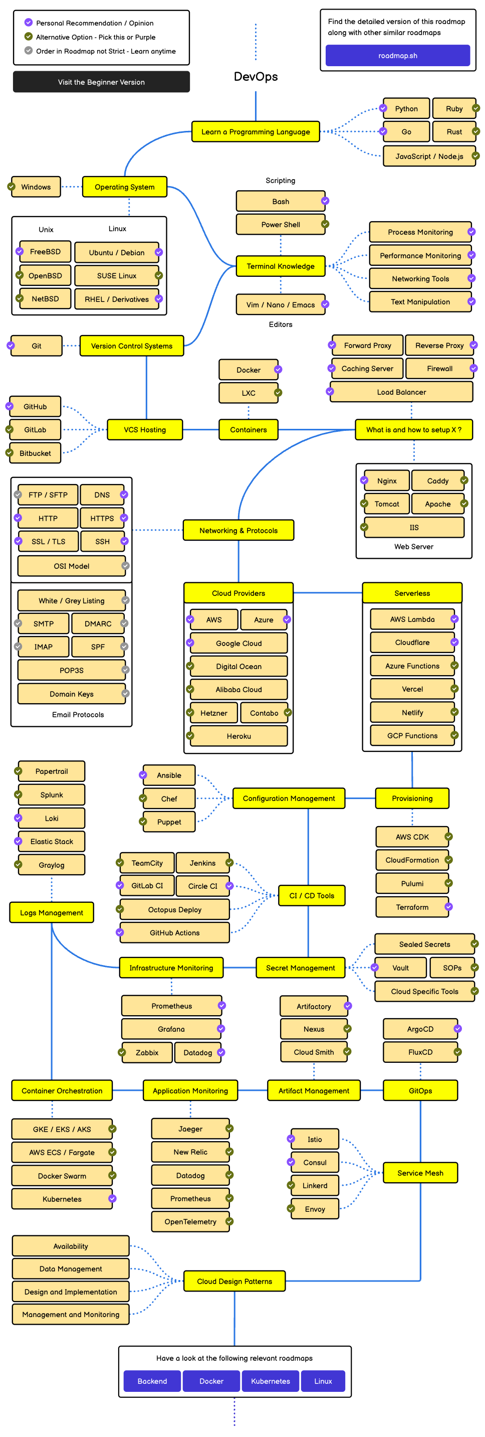 devops.png