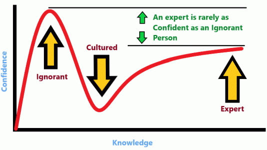 Dunning-Kruger-effect-Template-535x300.gif