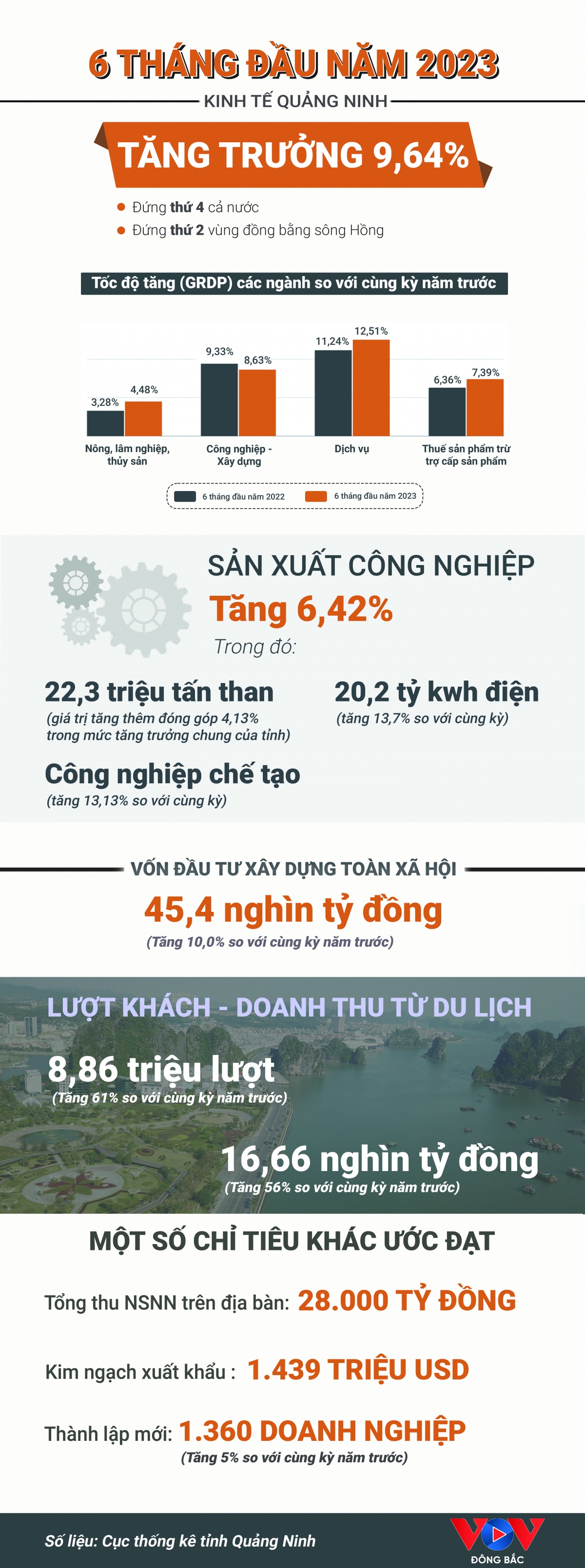 infographic_6_thang_dau_nam_qn_sua_0.jpg