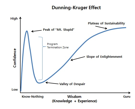 dunning-kruger-effect.png