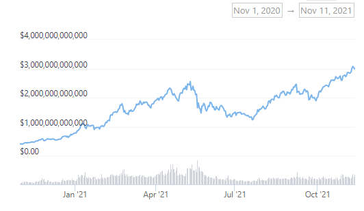 Vốn hóa thị trường Crypto - Nguồn: Coingecko