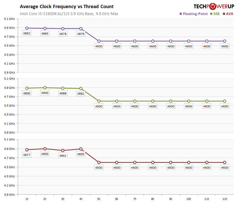 boost-clock-analysis.png
