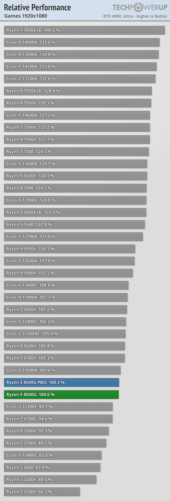 relative-performance-games-1920-1080.png