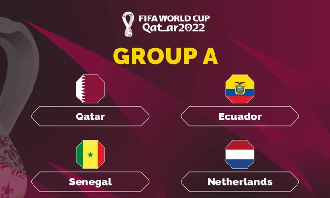 Danh sách chính thức 32 đội bóng tham dự World Cup 2022 - 1