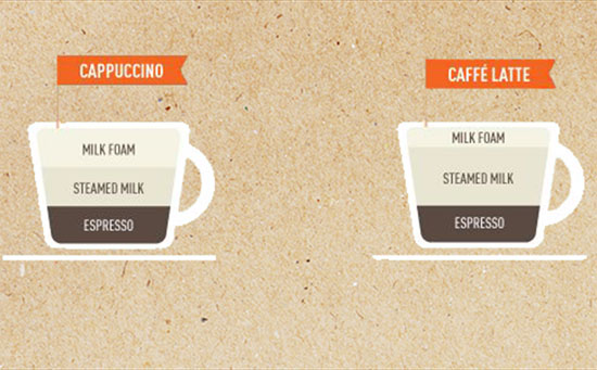 cappuccino-khac-latte-o-diem-nao.jpg