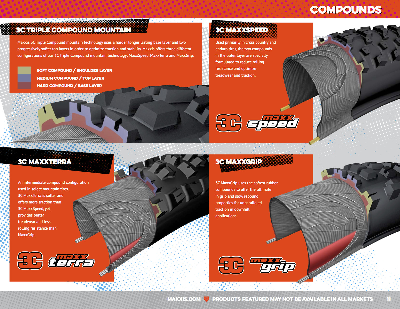 The Complete Guide to Maxxis Mountain Bike Tires - Mountain Bike Feature -  Vital MTB