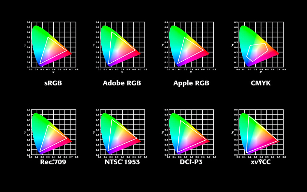 Color-spaces.jpg