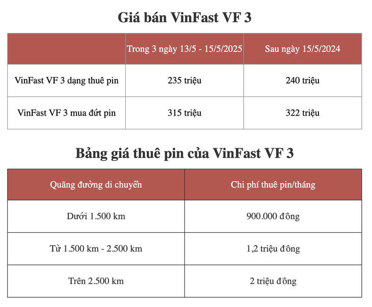 Mức giá gây sốc toàn thị trường của VinFast VF 3