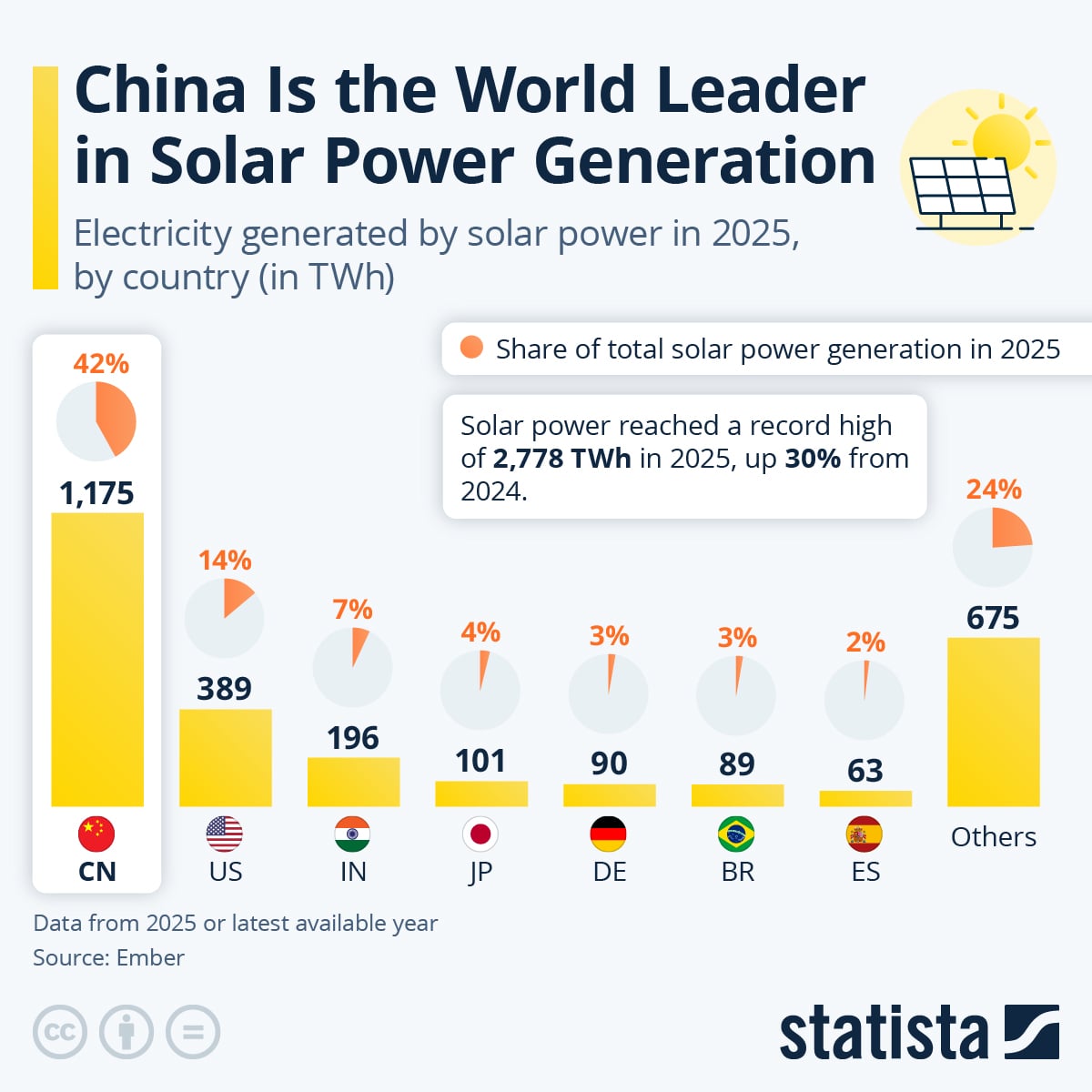 www.statista.com