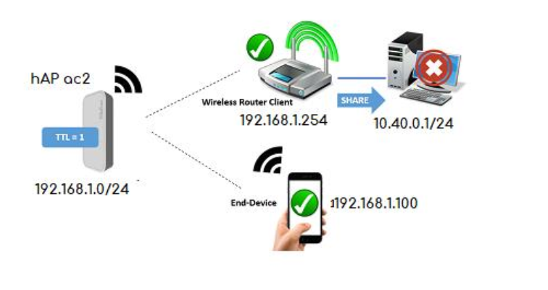 routermikrotik.com