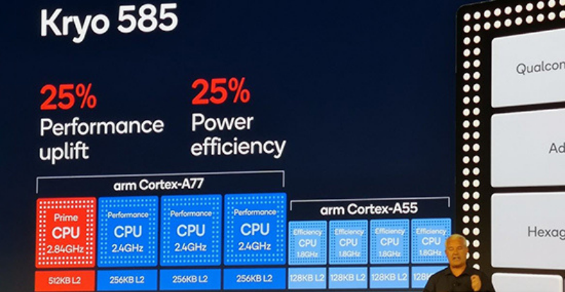 Các hãng smartphone luôn muốn người dùng chú ý đến nhân của CPU.
