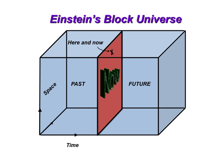 the-block-universe.jpg