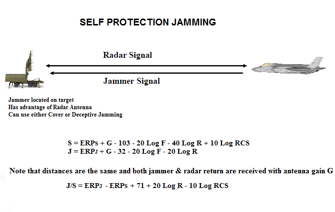 jamming-signal-ratio41.png