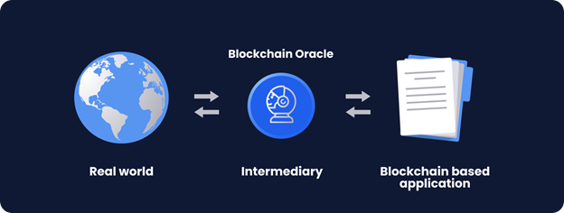 Vai trò của Blockchain Oracles.