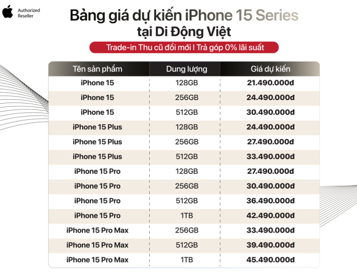 Bảng giá dự kiến iPhone 15 series tại AAR rẻ hơn Apple Store.