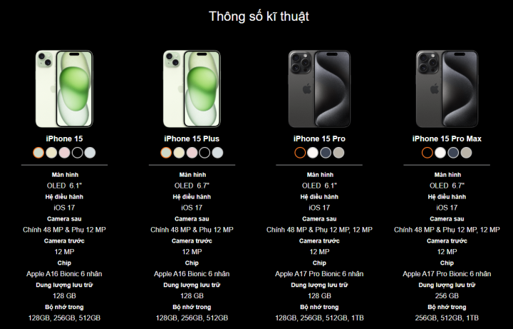 Thông tin tóm tắt về cấu hình của các máy thuộc iPhone 15 series.