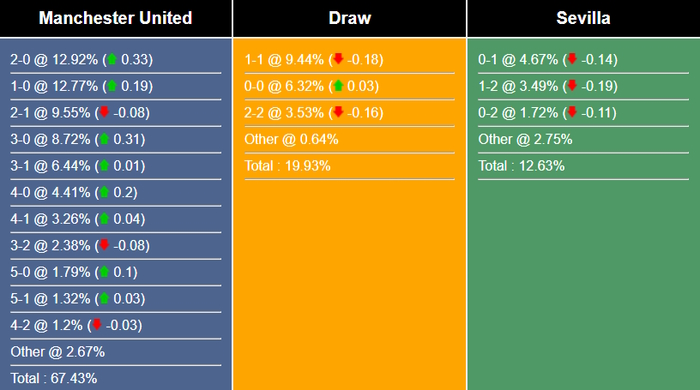 Nhận định, dự đoán MU vs Sevilla, 02h00 ngày 14/04/2023 268029