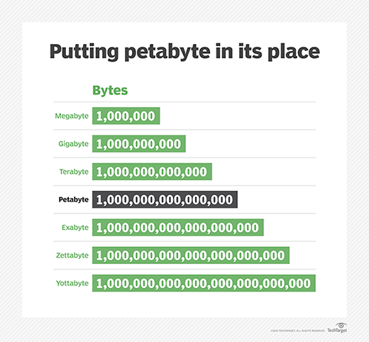 storage-petabyte_mobile.png