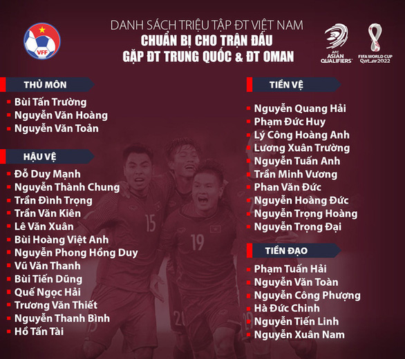 Chuẩn bị đấu Trung Quốc và Oman, ông Park Hang Seo gọi 32 cầu thủ - Ảnh 2.
