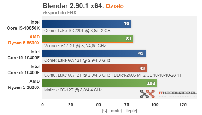 AMD-Ryzen-5-5600X-Blender.png