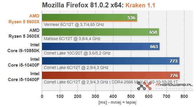 AMD-Ryzen-5-5600X-Web-Kraken.jpg