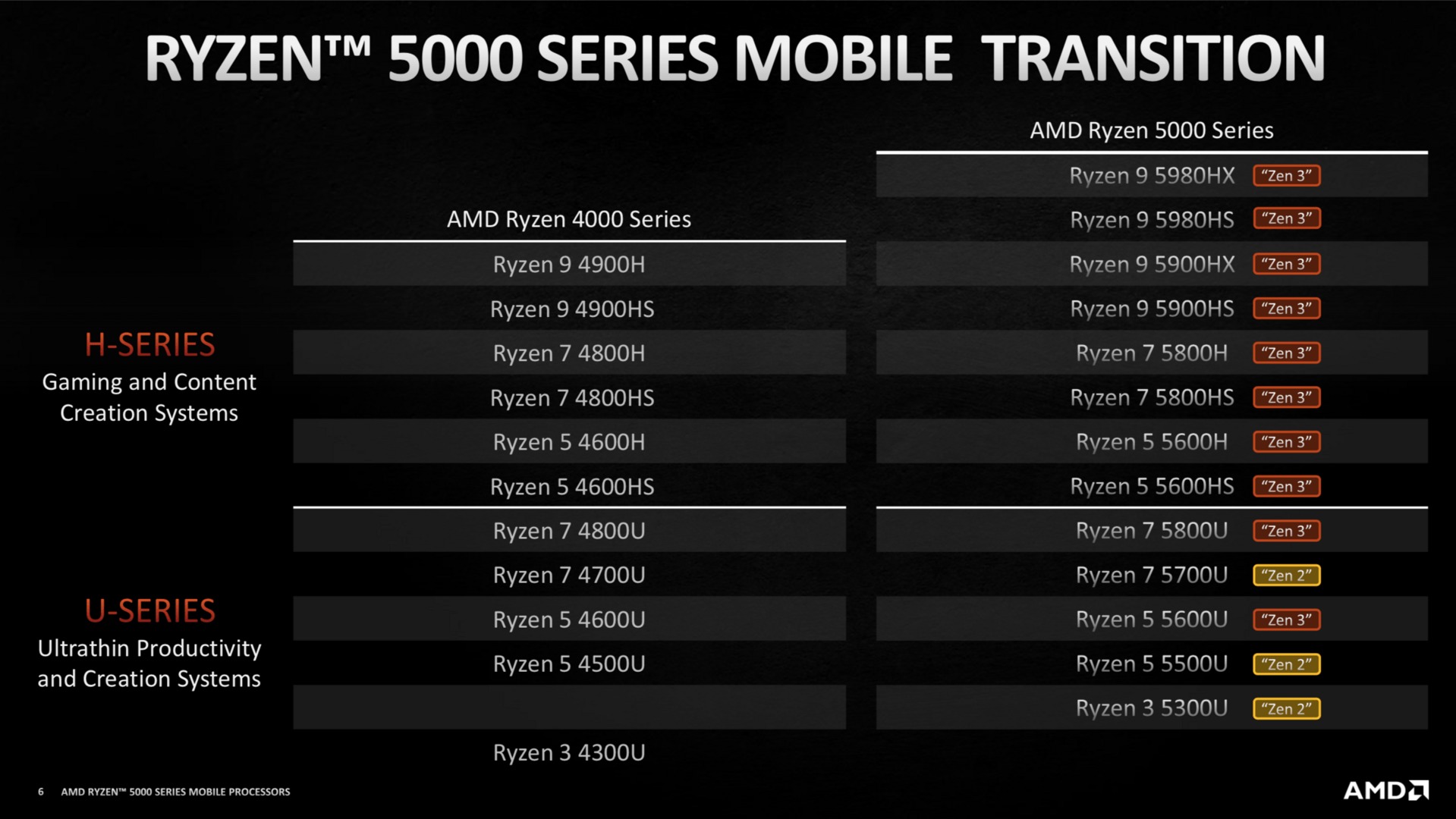 AMD-Ryzen-5000-1.jpg