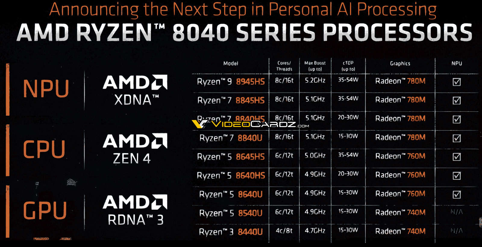 AMD-RYZEN-8040-SPECIFICATIONS.jpg