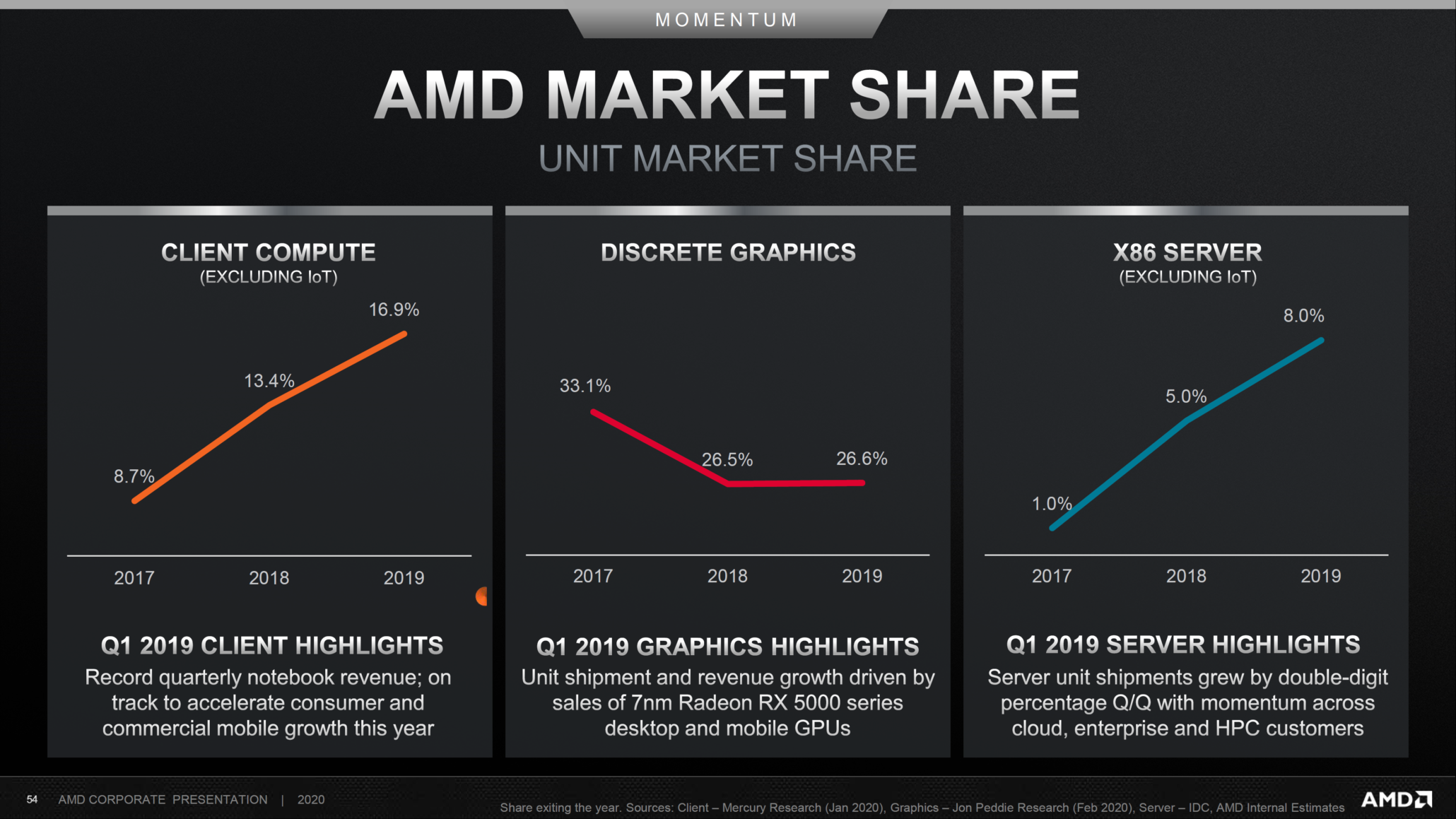 AMD-CPU-GPU-Market-Share-2019-2020_1-2060x1159.png