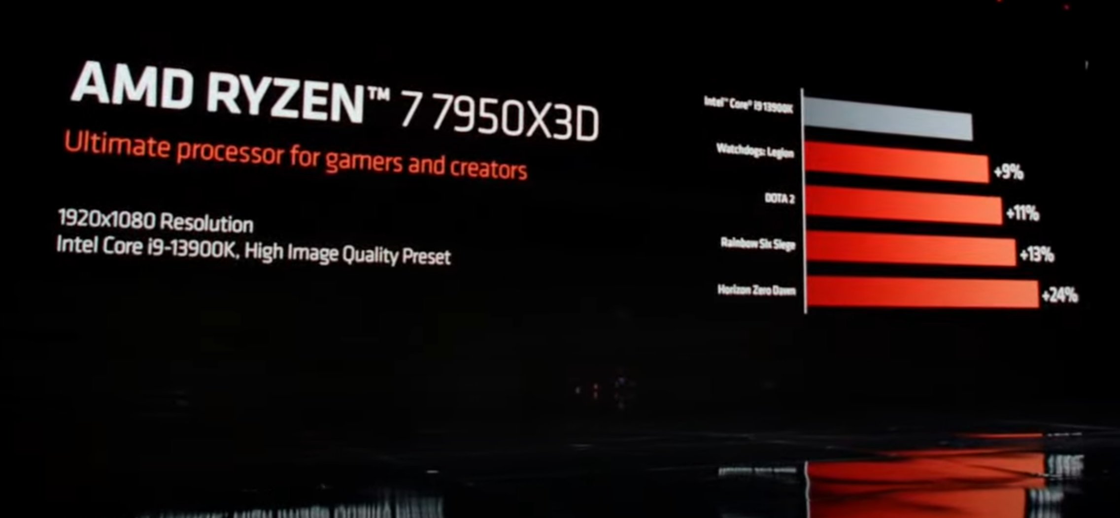 AMD-Ryzen-9-7950X3D-vs-Intel-Core-i9-13900K.png