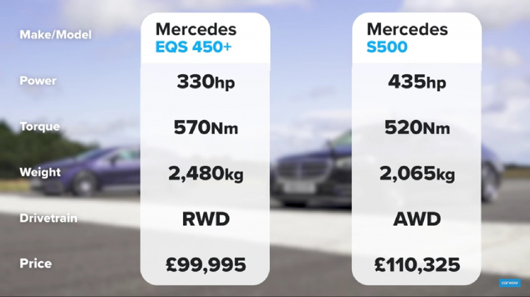 2022-Mercedes-EQS-vs-S500-3 (1).jpg