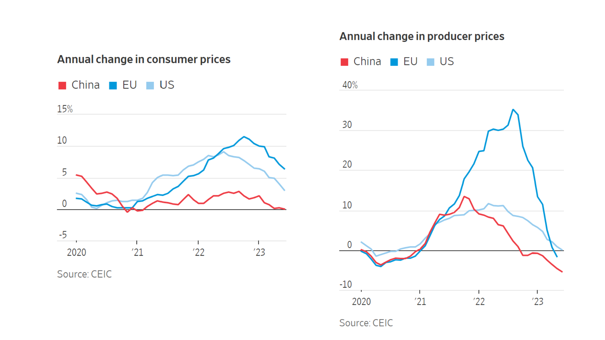 Kinh tế thế giới loay hoay khi Mỹ và Trung Quốc về hai thái cực - 2