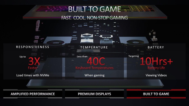Giải mã AMD Advantage: Quy chuẩn mới cho laptop gaming - Ảnh 4.