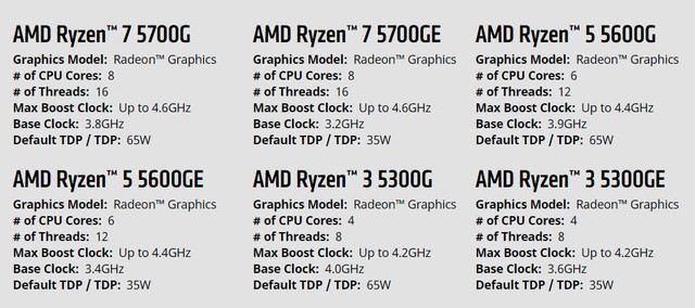 AMD tung ra dòng CPU Ryzen 5000G đầu tiên, tích hợp card đồ họa Vega 8 - Ảnh 2.