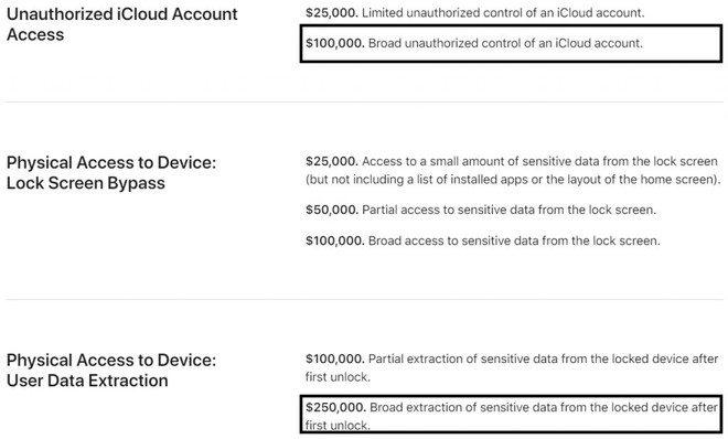 Tìm ra cách chiếm đoạt iCloud, nhưng cách hành xử của Apple khiến hacker này chán nản bỏ cả 18.000 USD tiền thưởng - Ảnh 12.